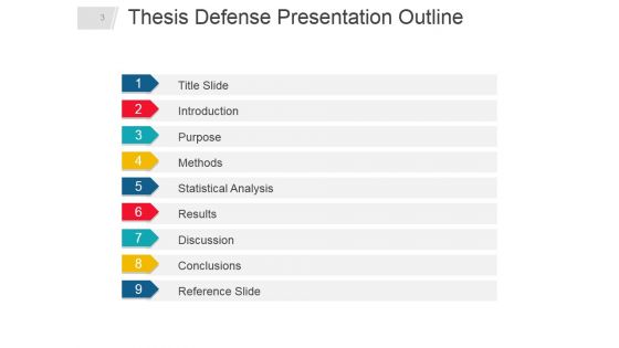 Thesis Defense Presentation Outline Ppt PowerPoint Presentation Complete Deck With Slides
