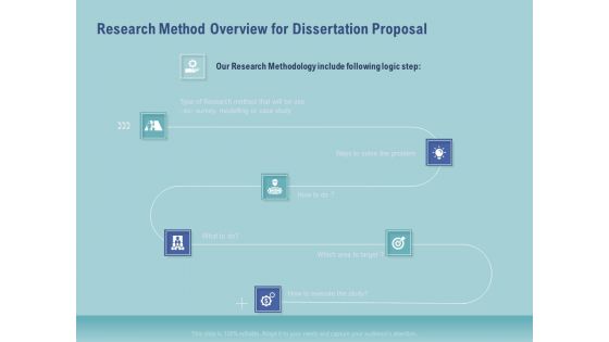 Thesis Research Method Overview For Dissertation Proposal Methodology Ppt Slides PDF Thesis Research Method Overview For Dissertation Proposal Methodology Ppt Slides PDF