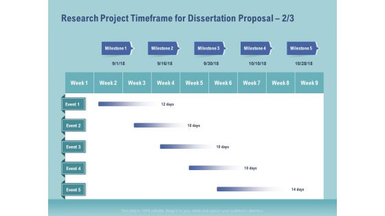 Thesis Research Project Timeframe For Dissertation Proposal Milestone Ppt Icon Rules PDF