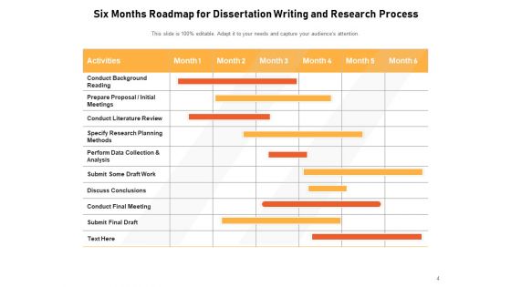 Thesis Roadmap Analysis Ppt PowerPoint Presentation Complete Deck