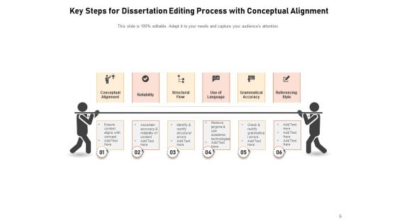 Thesis Roadmap Analysis Ppt PowerPoint Presentation Complete Deck