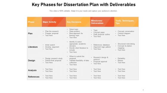 Thesis Roadmap Analysis Ppt PowerPoint Presentation Complete Deck