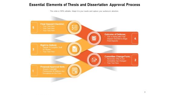Thesis Roadmap Analysis Ppt PowerPoint Presentation Complete Deck