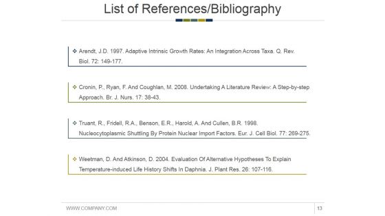 Thesis Statement Outline Ppt PowerPoint Presentation Complete Deck With Slides