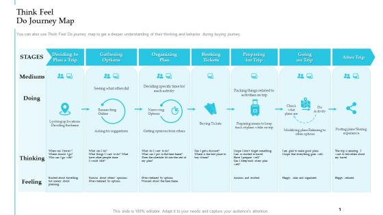 Think Feel Do Journey Map Steps To Improve Customer Engagement For Business Development Microsoft PDF