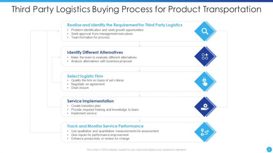 Third Party Logistics Ppt PowerPoint Presentation Complete Deck With Slides