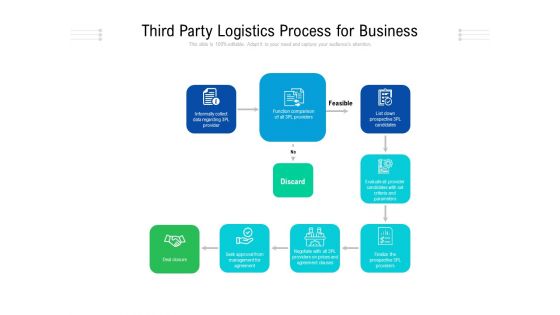 Third Party Logistics Process For Business Ppt PowerPoint Presentation Outline Themes PDF