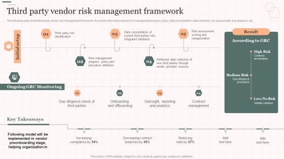 Third Party Vendor Risk Management Framework Vendor Management Strategies Summary PDF