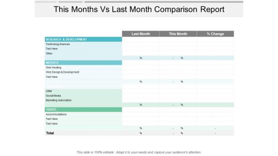 This Months Vs Last Month Comparison Report Ppt PowerPoint Presentation File Layout
