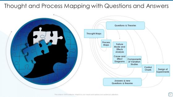 Thought Process Mapping Ppt PowerPoint Presentation Complete With Slides