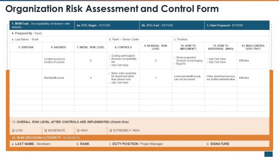 Threat Administration Bundle Organization Risk Assessment And Control Form Demonstration PDF