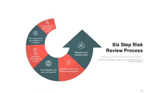 Threat Analysis Process Planning Management Ppt PowerPoint Presentation Complete Deck