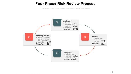Threat Analysis Process Planning Management Ppt PowerPoint Presentation Complete Deck
