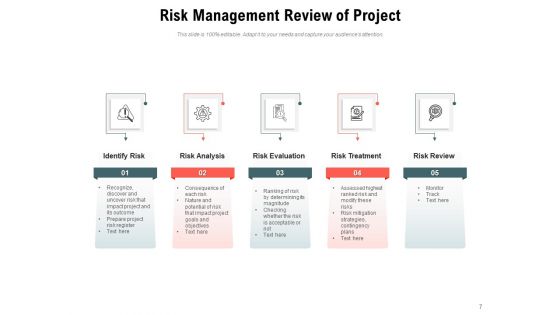 Threat Analysis Process Planning Management Ppt PowerPoint Presentation Complete Deck