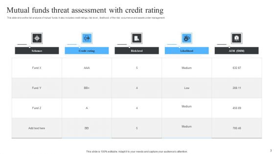 Threat Assessment Ppt PowerPoint Presentation Complete Deck With Slides