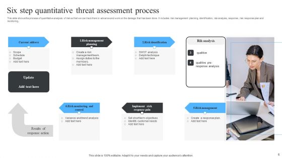 Threat Assessment Ppt PowerPoint Presentation Complete Deck With Slides