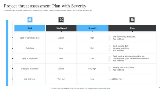 Threat Assessment Ppt PowerPoint Presentation Complete Deck With Slides