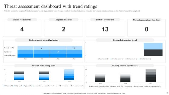 Threat Assessment Ppt PowerPoint Presentation Complete Deck With Slides
