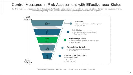 Threat Estimate Scenario Analysis Ppt PowerPoint Presentation Complete Deck With Slides