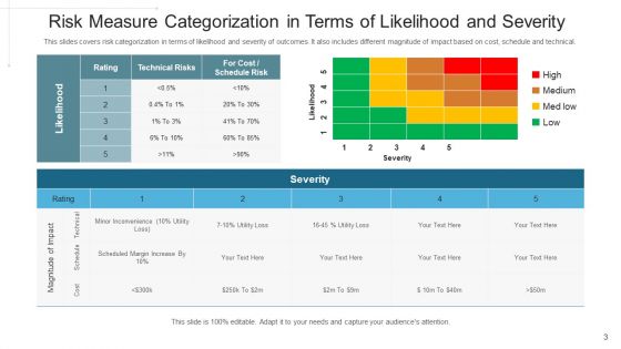 Threat Estimate Scenario Analysis Ppt PowerPoint Presentation Complete Deck With Slides