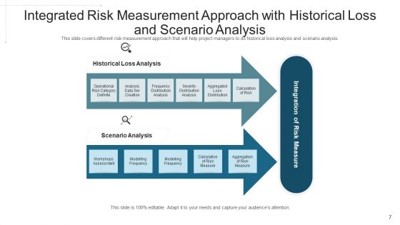 Threat Estimate Scenario Analysis Ppt PowerPoint Presentation Complete Deck With Slides