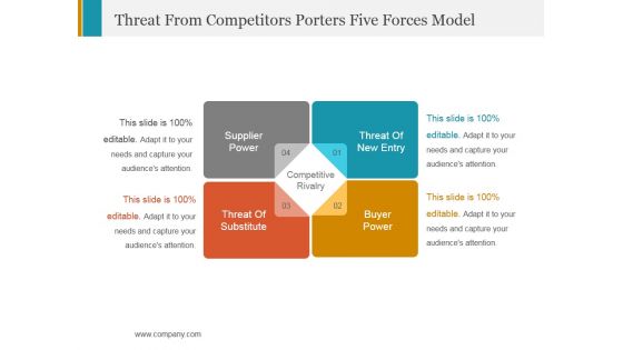 Threat From Competitors Porters Five Forces Model Ppt PowerPoint Presentation Template