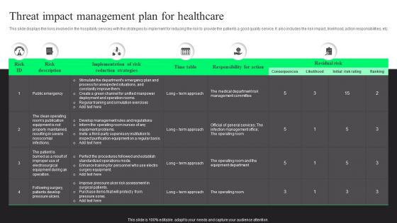 Threat Impact Management Plan For Healthcare Demonstration PDF Threat Impact Management Plan For Healthcare Demonstration PDF