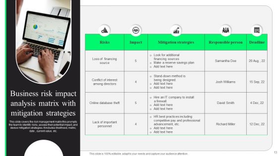Threat Impact Management Ppt PowerPoint Presentation Complete Deck With Slides