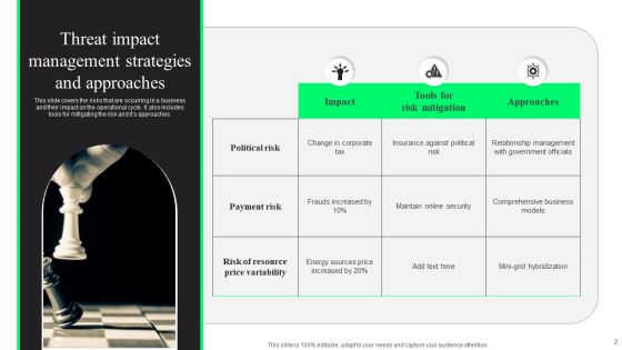 Threat Impact Management Ppt PowerPoint Presentation Complete Deck With Slides