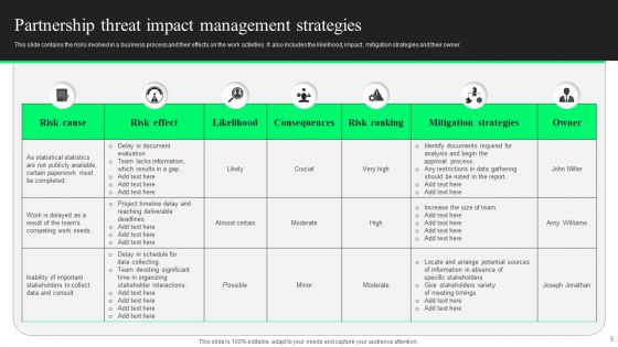 Threat Impact Management Ppt PowerPoint Presentation Complete Deck With Slides