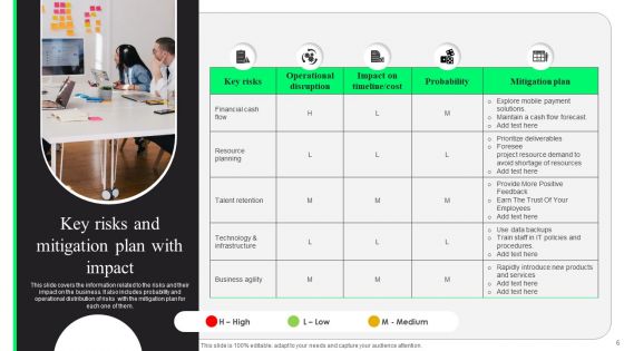 Threat Impact Management Ppt PowerPoint Presentation Complete Deck With Slides
