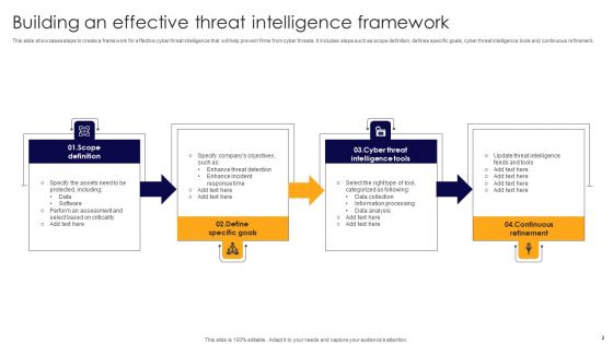 Threat Intelligence Ppt PowerPoint Presentation Complete Deck With Slides