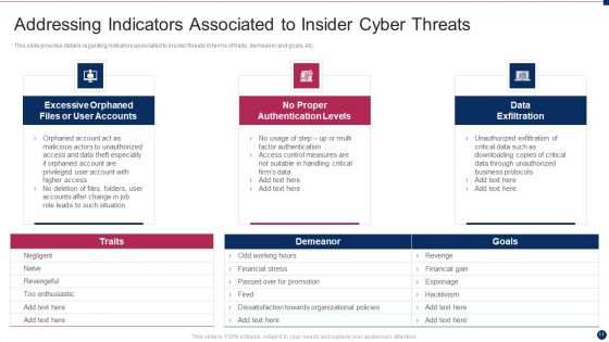 Threat Management At Workplace Ppt PowerPoint Presentation Complete Deck With Slides