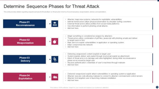 Threat Management At Workplace Ppt PowerPoint Presentation Complete Deck With Slides
