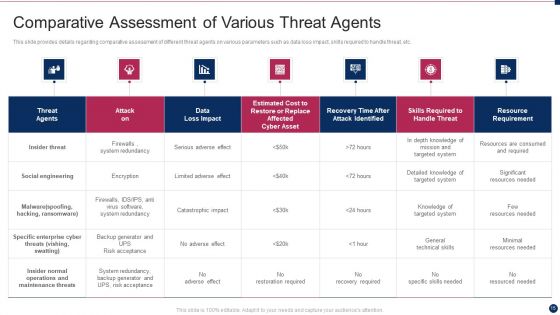 Threat Management At Workplace Ppt PowerPoint Presentation Complete Deck With Slides