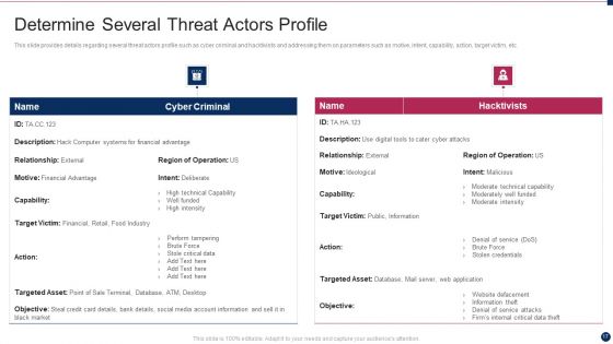 Threat Management At Workplace Ppt PowerPoint Presentation Complete Deck With Slides