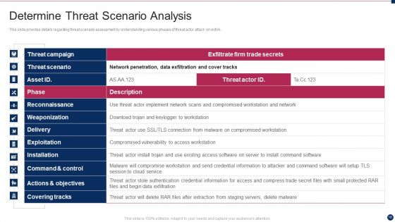 Threat Management At Workplace Ppt PowerPoint Presentation Complete Deck With Slides