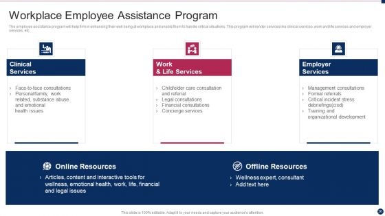 Threat Management At Workplace Ppt PowerPoint Presentation Complete Deck With Slides