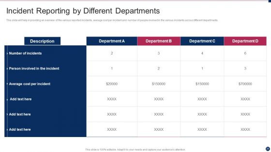 Threat Management At Workplace Ppt PowerPoint Presentation Complete Deck With Slides