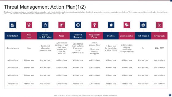 Threat Management At Workplace Ppt PowerPoint Presentation Complete Deck With Slides