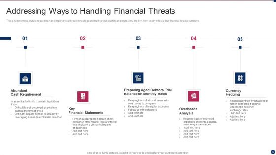 Threat Management At Workplace Ppt PowerPoint Presentation Complete Deck With Slides