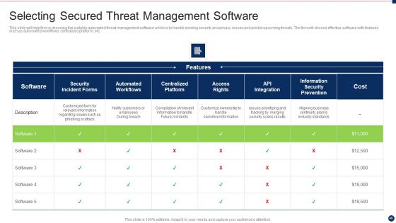 Threat Management At Workplace Ppt PowerPoint Presentation Complete Deck With Slides