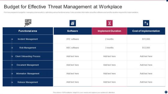 Threat Management At Workplace Ppt PowerPoint Presentation Complete Deck With Slides