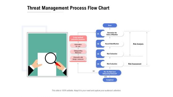 Threat Management Process Flow Chart Ppt PowerPoint Presentation Inspiration Structure
