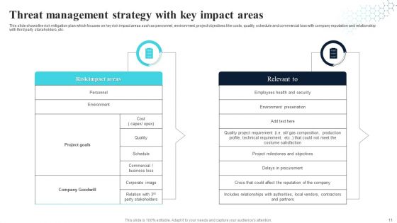 Threat Management Strategy Ppt PowerPoint Presentation Complete With Slides