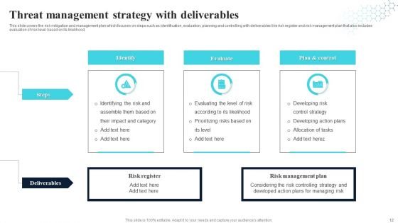 Threat Management Strategy Ppt PowerPoint Presentation Complete With Slides