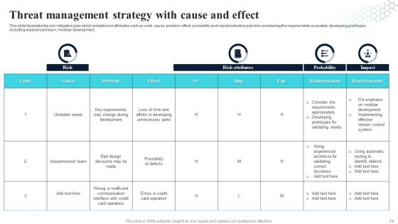 Threat Management Strategy Ppt PowerPoint Presentation Complete With Slides