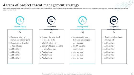 Threat Management Strategy Ppt PowerPoint Presentation Complete With Slides