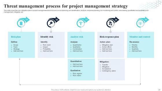 Threat Management Strategy Ppt PowerPoint Presentation Complete With Slides