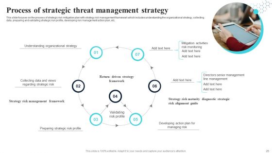 Threat Management Strategy Ppt PowerPoint Presentation Complete With Slides